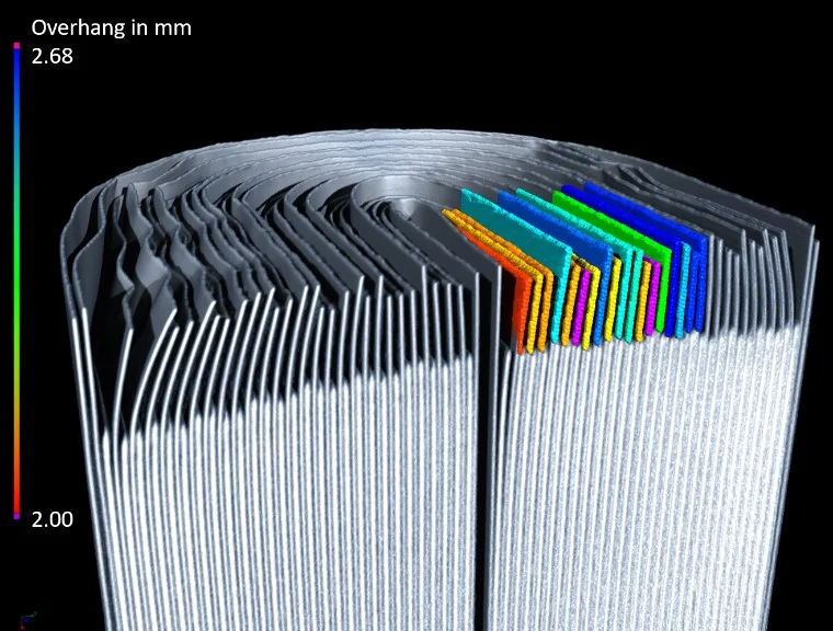 The anode overlap measured via computed tomography.